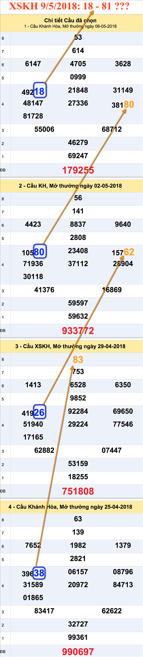 Thong ke XSKH - An so XSKH 9-5-2018 Thong ke XSKH - An so XSKH 9-5-2018